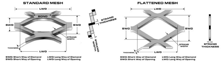 The_difference_between_welded_wire_mesh_and_woven_wire_mesh_and_expanded_metal_and_perforated_metal_04.png