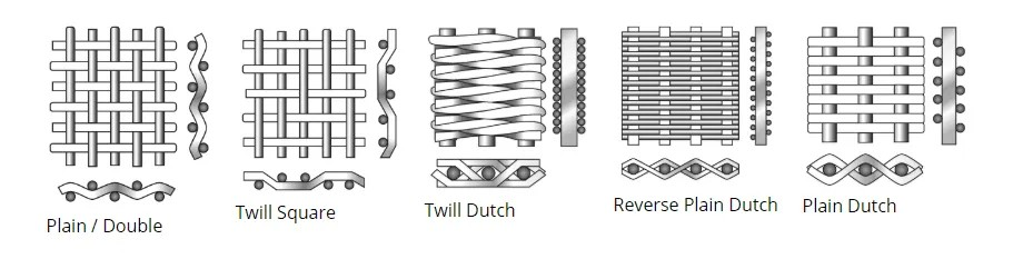 stainless-steel-wire-mesh-five-weaving-methods.png
