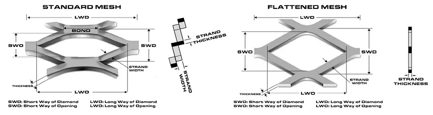 Comparison_between_Standard_Expanded_Metal_and_Flat_Expanded_Metal.png