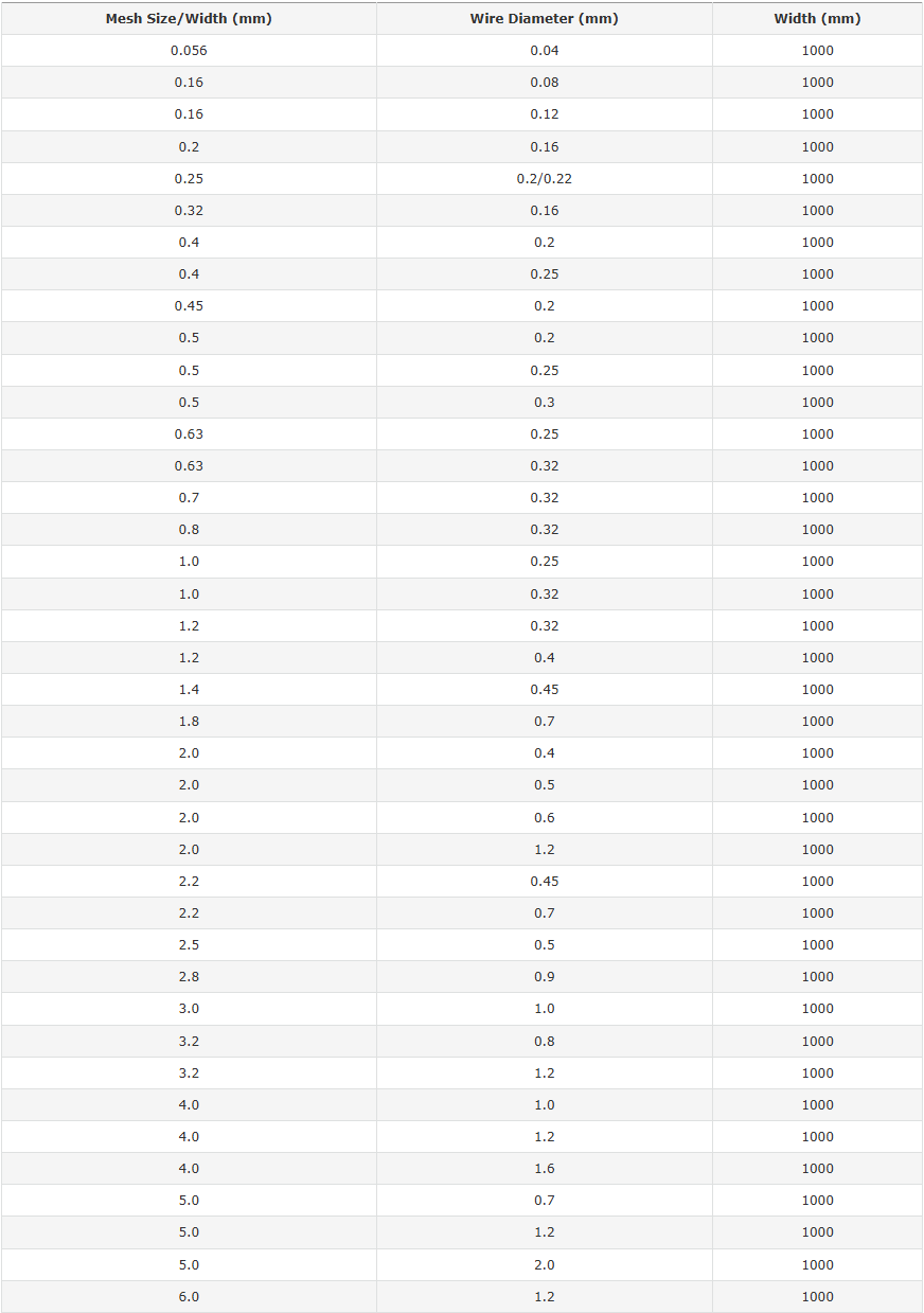stainless steel woven wire mesh.png