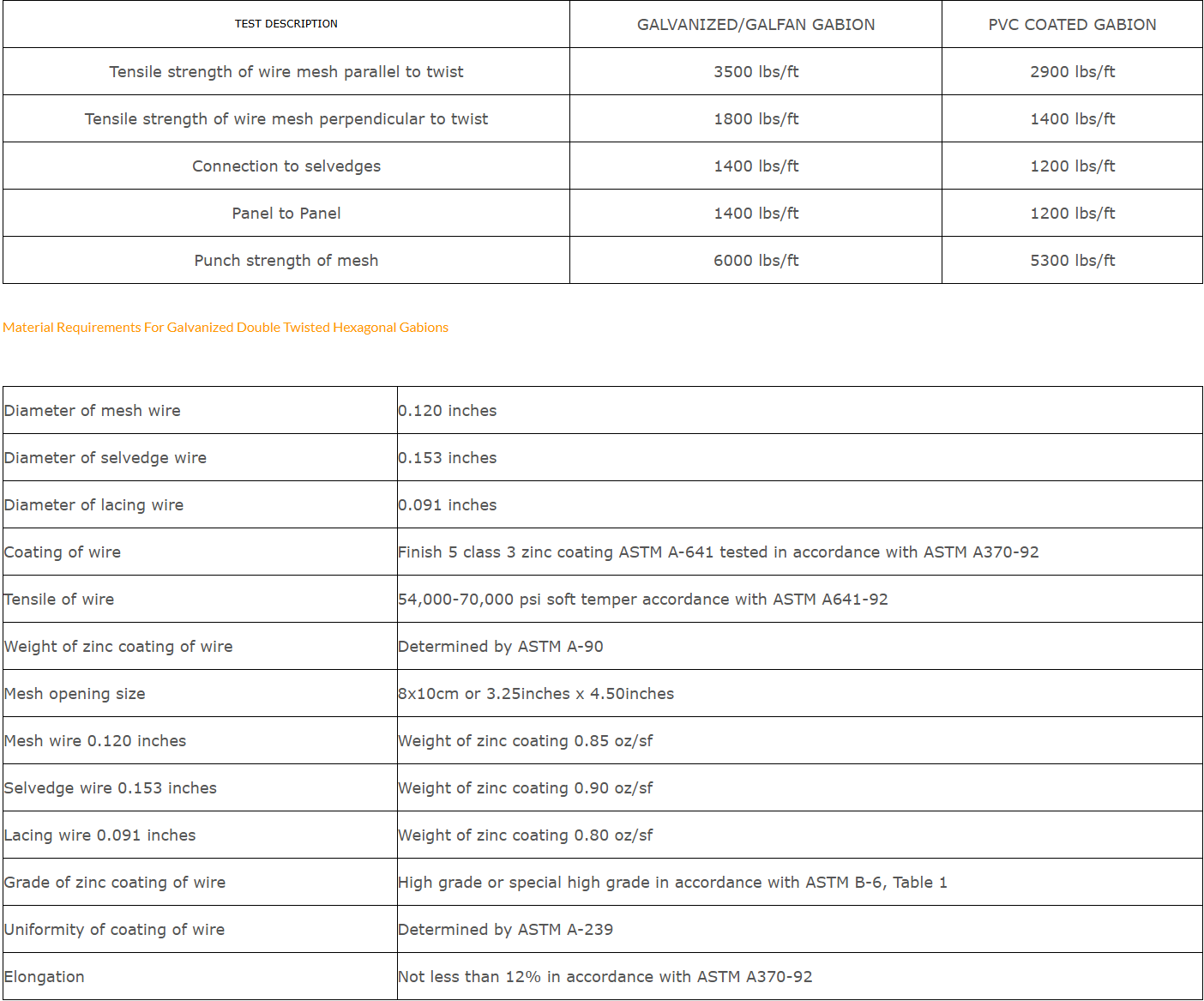 gabion wire mesh price.png